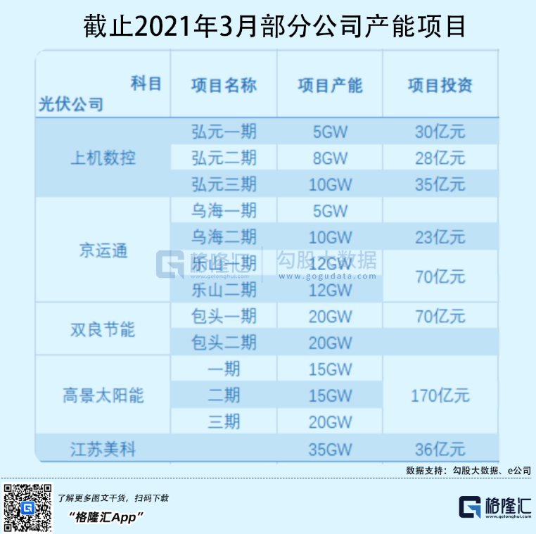 光伏行業(yè)“水深魚大”，各路資本紛紛“殺入”！