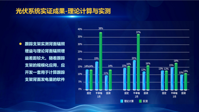 31家廠商、69種產(chǎn)品、161種實(shí)驗(yàn)方案，國(guó)家光伏儲(chǔ)能實(shí)證實(shí)驗(yàn)平臺(tái)“動(dòng)真格”了！