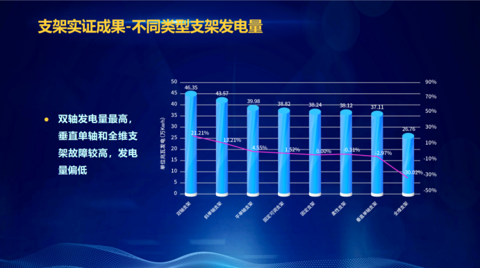 31家廠商、69種產(chǎn)品、161種實(shí)驗(yàn)方案，國(guó)家光伏儲(chǔ)能實(shí)證實(shí)驗(yàn)平臺(tái)“動(dòng)真格”了！