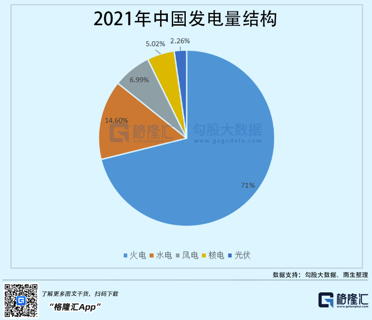 光伏行業(yè)“水深魚大”，各路資本紛紛“殺入”！