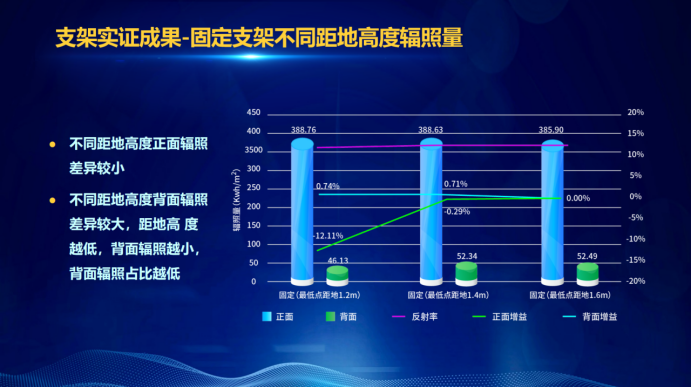 31家廠商、69種產(chǎn)品、161種實(shí)驗(yàn)方案，國(guó)家光伏儲(chǔ)能實(shí)證實(shí)驗(yàn)平臺(tái)“動(dòng)真格”了！