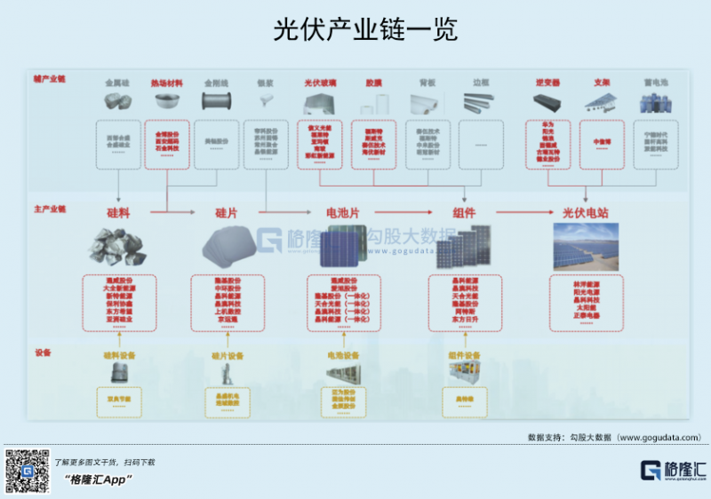 光伏行業(yè)“水深魚大”，各路資本紛紛“殺入”！