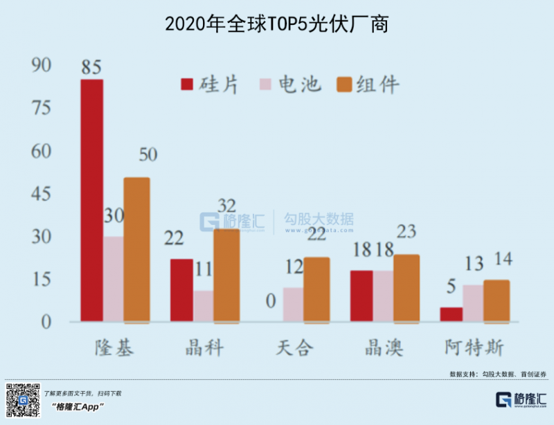 光伏行業(yè)“水深魚大”，各路資本紛紛“殺入”！