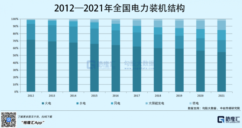 光伏行業(yè)“水深魚大”，各路資本紛紛“殺入”！