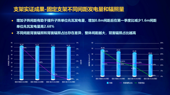 31家廠商、69種產(chǎn)品、161種實(shí)驗(yàn)方案，國(guó)家光伏儲(chǔ)能實(shí)證實(shí)驗(yàn)平臺(tái)“動(dòng)真格”了！