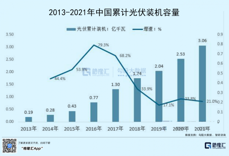 光伏行業(yè)“水深魚大”，各路資本紛紛“殺入”！