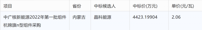 突破2元/瓦！光伏市場需求旺盛，硅料價(jià)格續(xù)漲