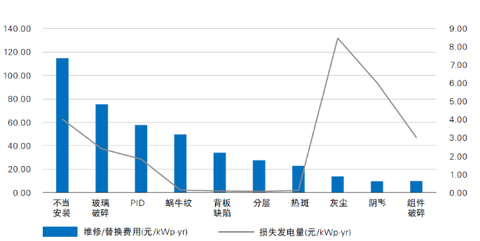 光伏電站“上山下海”，安全問(wèn)題成為行業(yè)發(fā)展面臨的全新挑戰(zhàn)