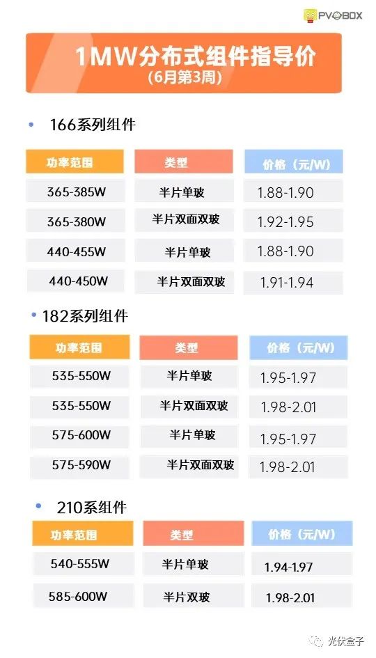 硅料19連漲！市場需求旺盛，短期內(nèi)光伏組件降價(jià)渺茫