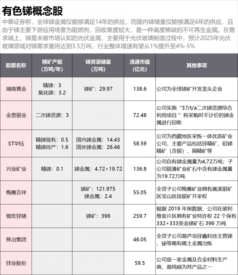 光伏下一個(gè)卡脖子環(huán)節(jié)：該材料將嚴(yán)重供不應(yīng)求！