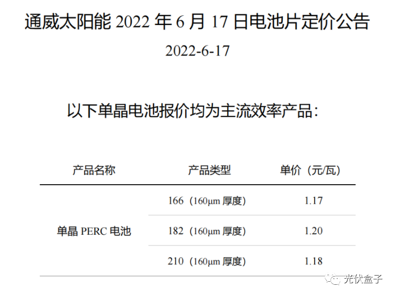 硅料19連漲！市場需求旺盛，短期內(nèi)光伏組件降價(jià)渺茫