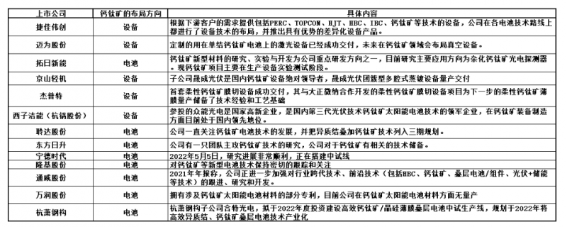 商業(yè)化節(jié)點將至，鈣鈦礦“攪動”光伏下一次降本革命