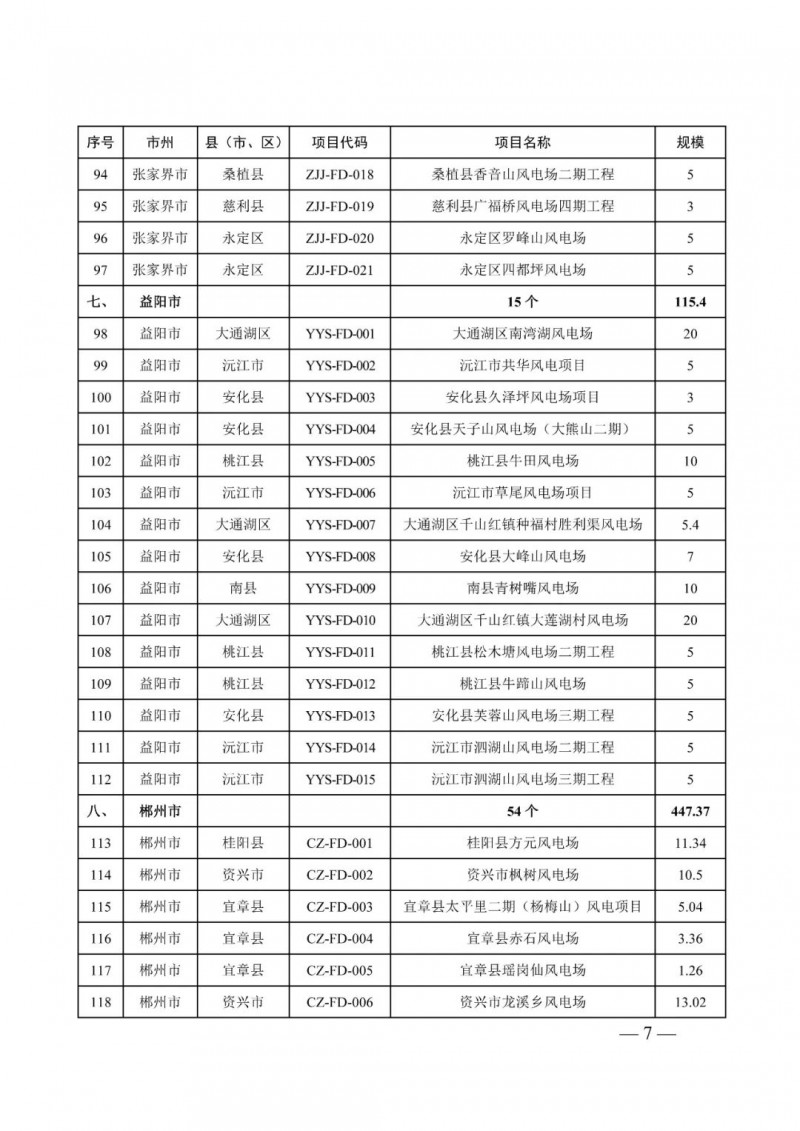 湖南：風(fēng)光項(xiàng)目批復(fù)后半年內(nèi)開工，否則文件作廢