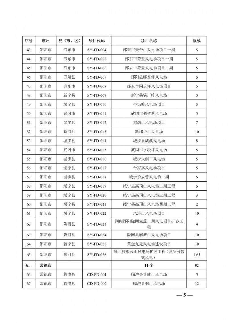 湖南：風(fēng)光項(xiàng)目批復(fù)后半年內(nèi)開工，否則文件作廢