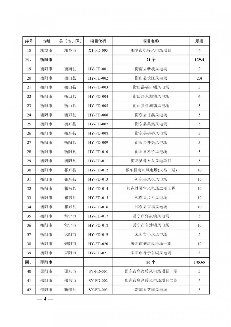 湖南：風(fēng)光項(xiàng)目批復(fù)后半年內(nèi)開工，否則文件作廢
