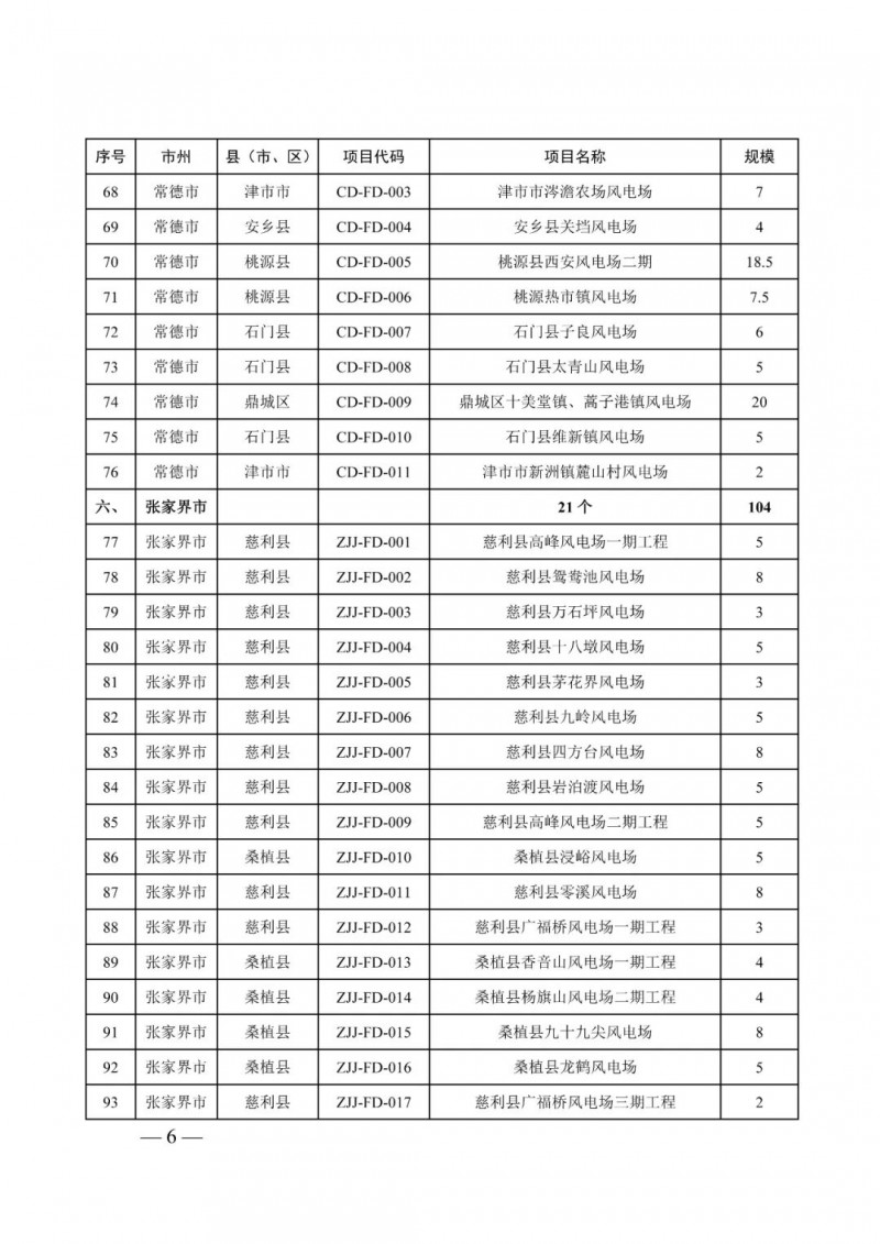 湖南：風(fēng)光項(xiàng)目批復(fù)后半年內(nèi)開工，否則文件作廢