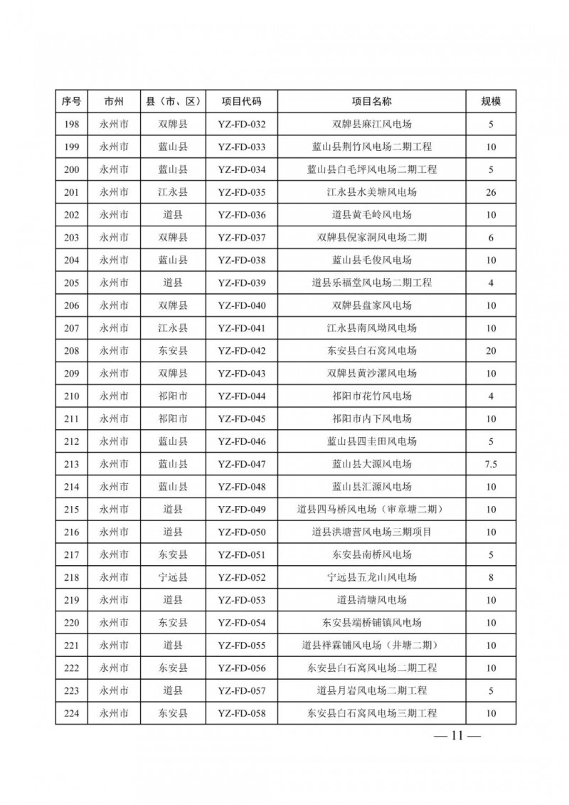 湖南：風(fēng)光項(xiàng)目批復(fù)后半年內(nèi)開工，否則文件作廢