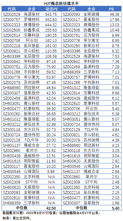 HJT概念股持續(xù)熱炒，這四個(gè)問題需要拎拎清楚！