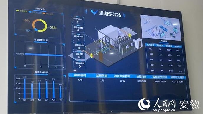 國內(nèi)首座“車、站、電、網(wǎng)”四位一體商用車綜