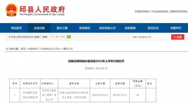 華潤電力邱縣風(fēng)電場項(xiàng)目因未辦理消防設(shè)計(jì)審查、消防驗(yàn)收被罰20萬元