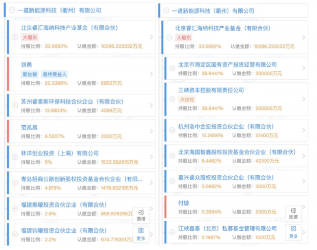 產(chǎn)業(yè)鏈漲價(jià)不休，央國企欲進(jìn)軍光伏制造！