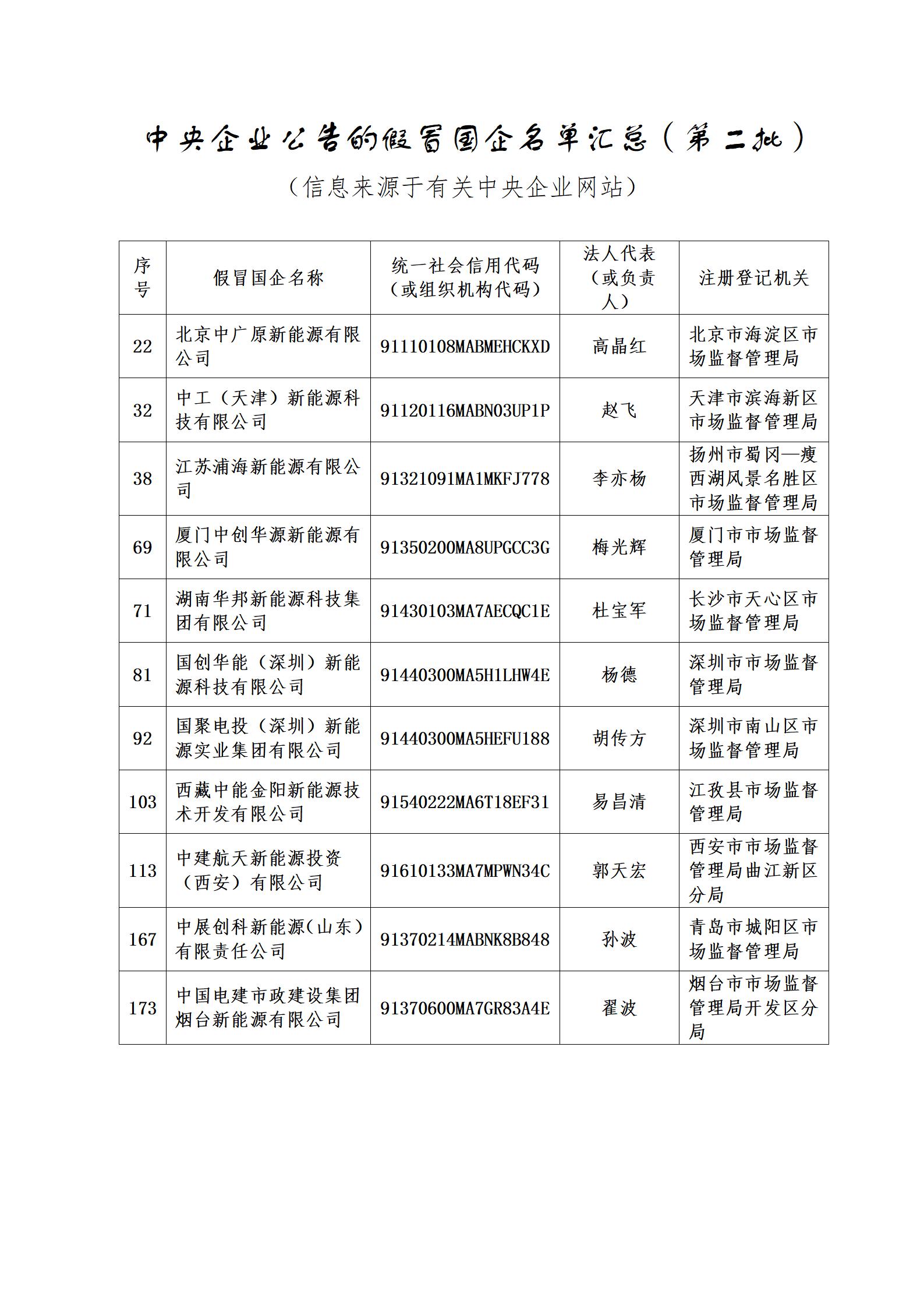 11家新能源企業(yè)上了國資委打假名單！