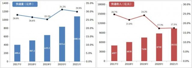 2000萬㎡！中國郵政瞄準光伏！“光伏+郵件中心”即將大爆發(fā)！