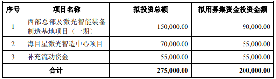 70億訂單在手！這家公司擬20億加碼光伏設(shè)備/動(dòng)力電池項(xiàng)目