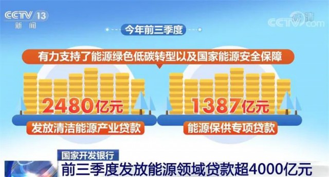 國家開發(fā)銀行:今年前三季度發(fā)放清潔能源產業(yè)貸款2480億元