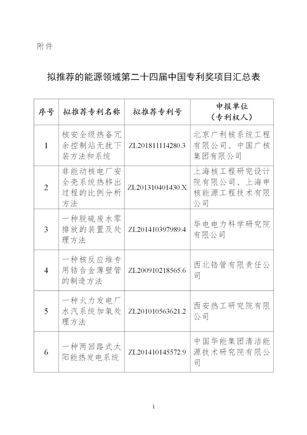 含光熱等領(lǐng)域！6項(xiàng)能源技術(shù)獲得國(guó)家能源局推薦入選中國(guó)專(zhuān)利獎(jiǎng)！