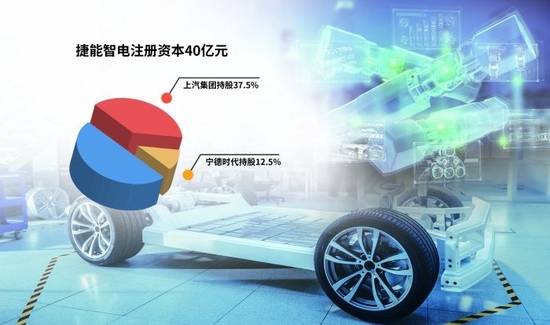 “車電分離”催生新機遇，車企與電池生產(chǎn)商攜手駛?cè)霌Q電賽道