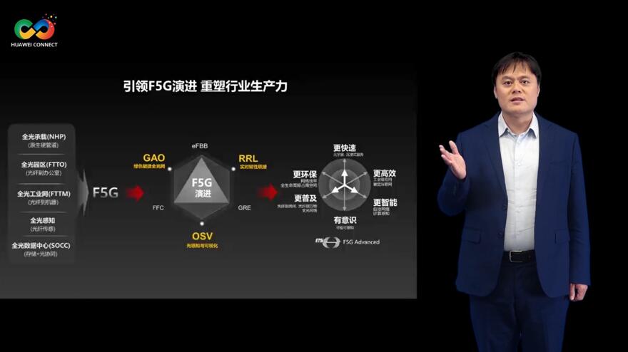華為深耕行業(yè)場景，積極推進F5G演進