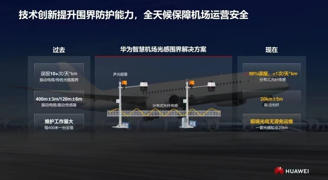 華為發(fā)布智慧機(jī)場光感圍界解決方案 實現(xiàn)零漏報、極低誤報