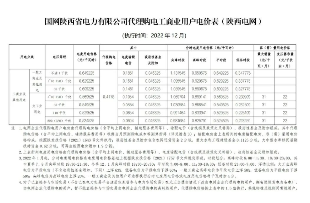 2022年12月全國電網(wǎng)代理購電價格發(fā)布，最大峰谷電價差1.28元/kWh！