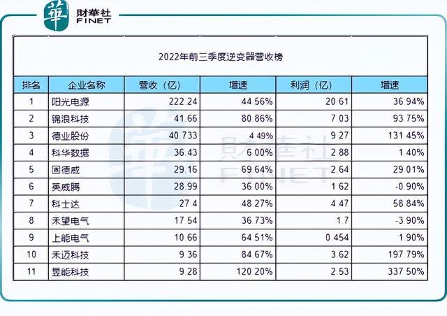回顧2022年，新能源十強(qiáng)花落誰家?