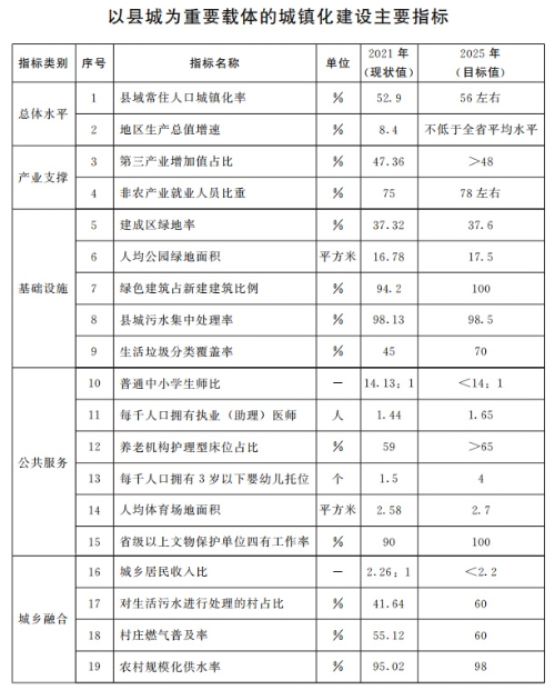山東：推動整縣分布式光伏規(guī)模化開發(fā) 2025年達(dá)到20GW