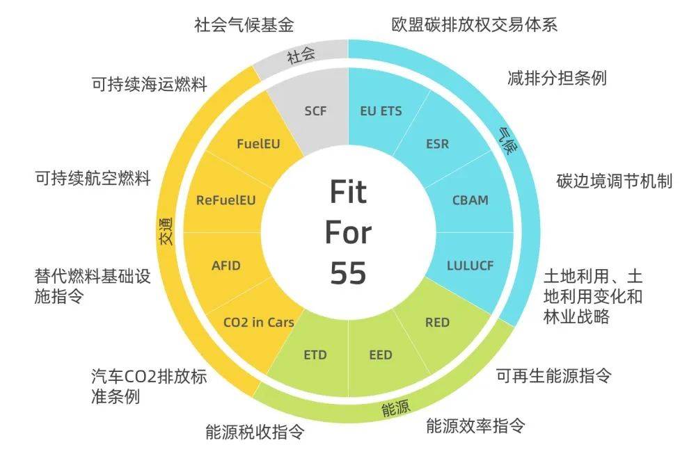 歐盟碳關(guān)稅提前實(shí)施，中國(guó)將遭圍剿?