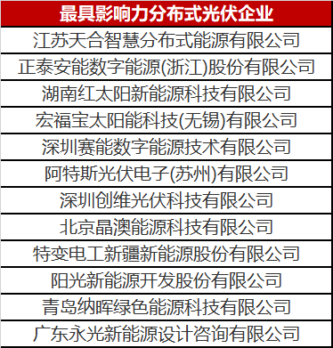 火了一整年的分布式光伏 這份優(yōu)秀企業(yè)名單你值得擁有！