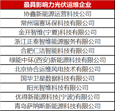 當(dāng)光伏電站遇到了智能運(yùn)維，奇跡發(fā)生了！