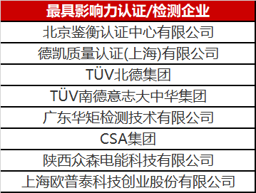 光伏認(rèn)證/檢測行業(yè)異軍突起 未來市場空間不容小覷！