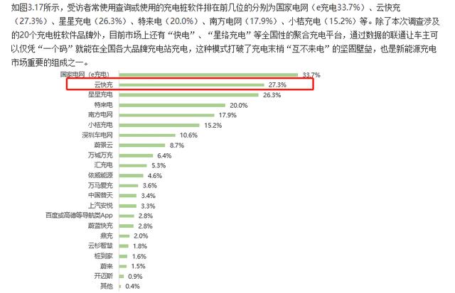云快充充電網(wǎng)絡(luò)賦力，新能源車主輕松出游