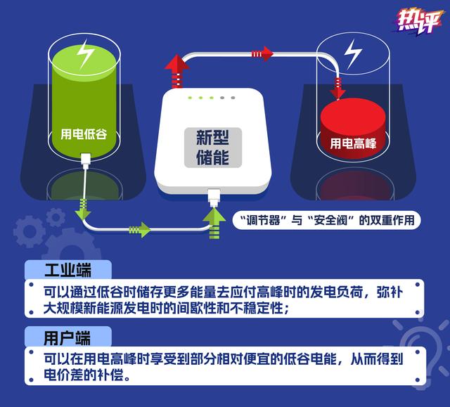 新型儲(chǔ)能，身邊的能源“搬運(yùn)工”