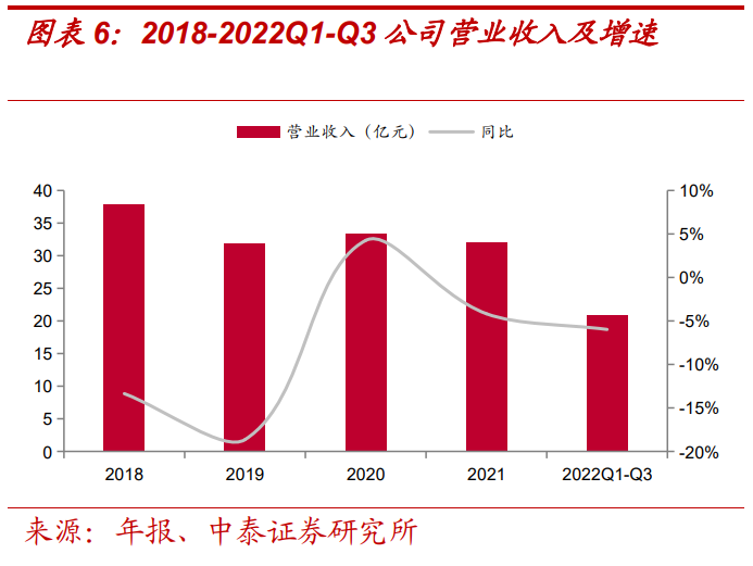 報告：美的賦能，儲能業(yè)務(wù)高景氣