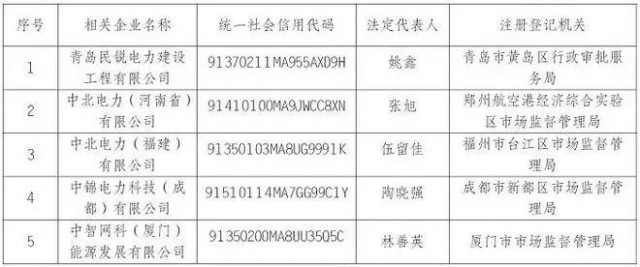 央企“打假”名單出爐，新能源領(lǐng)域成重災(zāi)區(qū)