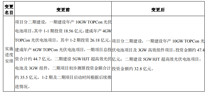 調整！海源復材擬變更15GW N型電池及3GW組件項目