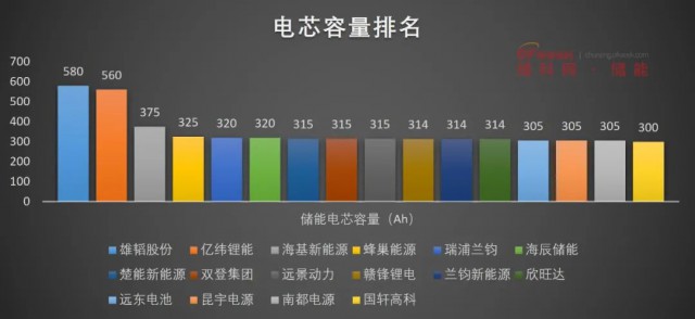 磷酸鐵鋰電池，大容量儲能之路走不通？