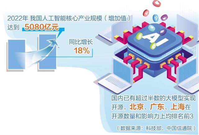 人工智能產(chǎn)業(yè)布局提速，多地聚焦重點(diǎn)方向出臺(tái)政策舉措