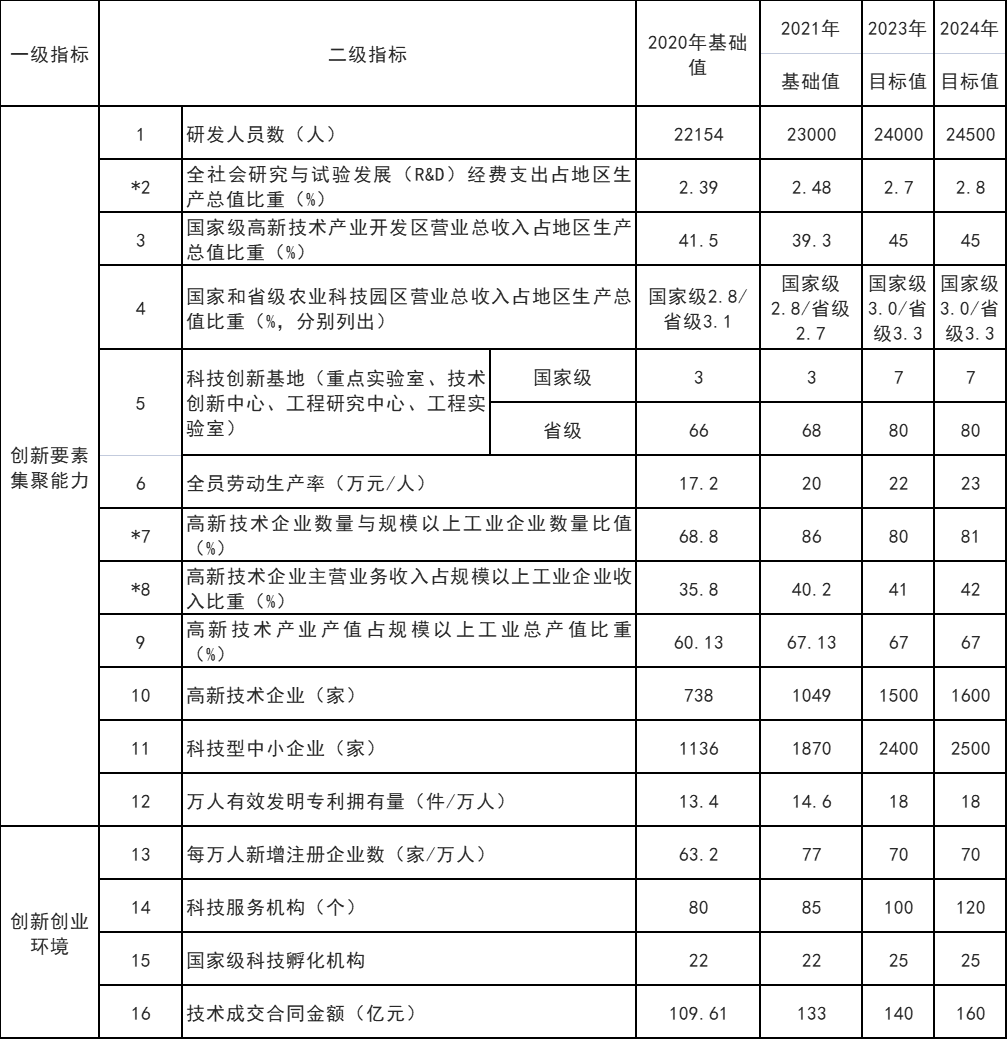 山東威海：打通核電、海上風(fēng)電、海上光伏等能源的上下游產(chǎn)業(yè)鏈