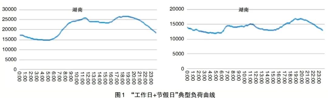 傳統(tǒng)特高壓對新能源基地發(fā)展的影響