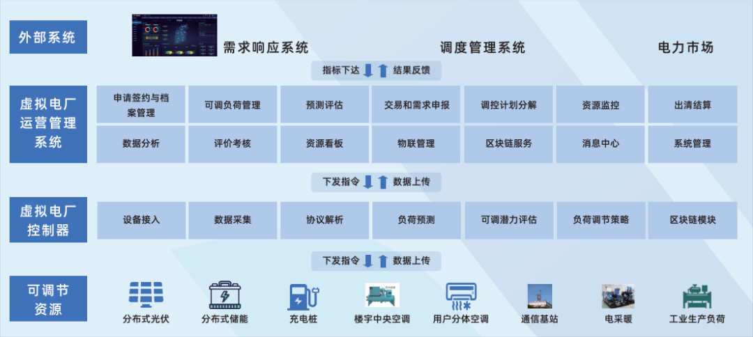 行業(yè)風(fēng)起，技術(shù)落地 江行智能虛擬電廠“多級聚合”解決方案構(gòu)筑電力能源新格局